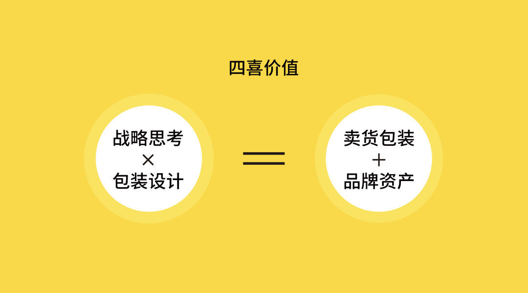 賣(mài)貨包裝背后的秘密(圖1)