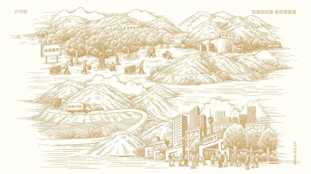 賣(mài)貨包裝背后的秘密(圖13)