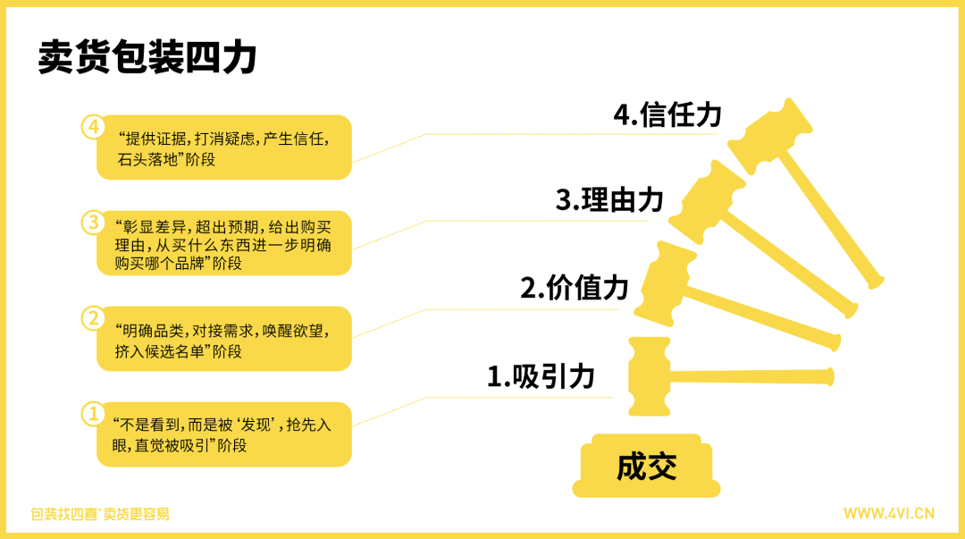 包裝做對(duì)銷售額漲了10倍(圖2)