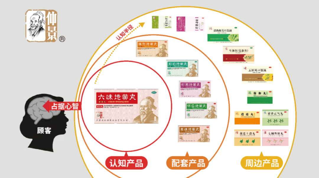 四喜：視覺錘（超級符號）要用到所有產(chǎn)品上嗎？(圖6)