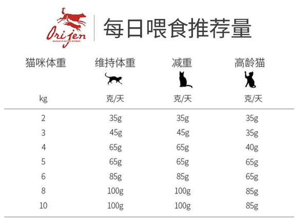 orijen 渴望 無(wú)谷低卡室內(nèi)成貓糧包裝設(shè)計(jì)欣賞 5.4kg(圖3)
