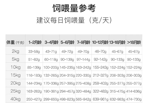 YANXUAN 網(wǎng)易嚴(yán)選 三拼全犬全階段狗糧包裝設(shè)計(jì)【參考 報(bào)價(jià) 圖片 方案 怎么做】 (圖3) YANXUAN 網(wǎng)易嚴(yán)選 三拼全犬全階段狗糧包裝設(shè)計(jì)【參考 報(bào)價(jià) 圖片 方案 怎么做】 (圖3)