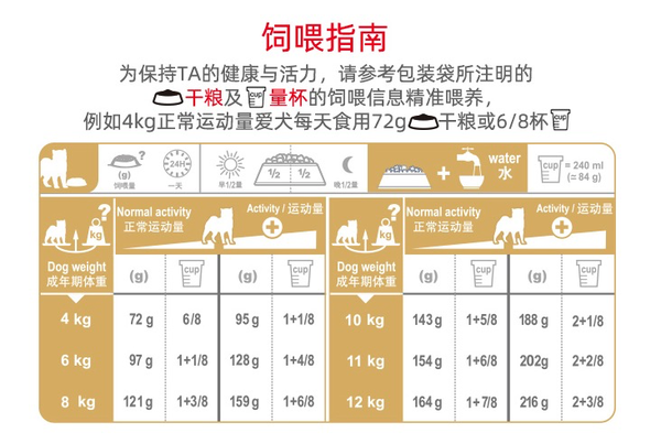 ROYAL CANIN 皇家 SIA26柴犬成犬狗糧包裝設(shè)計【參考 圖片 方案 怎么做】 (圖4)