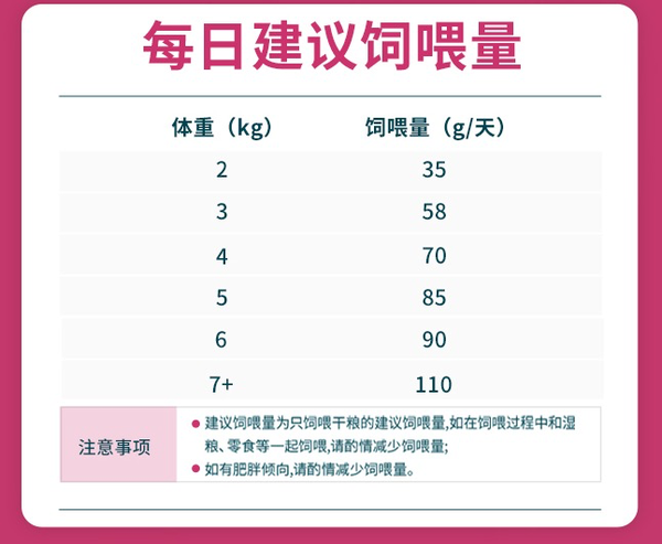 Myfoodie 麥富迪 三文魚雙拼成貓貓糧 10kg包裝設(shè)計(jì)欣賞 (圖3)