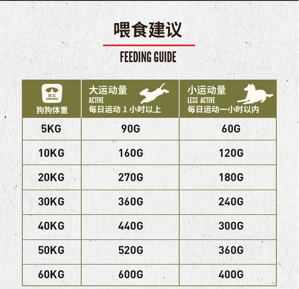 Orijen 渴望 雞肉全犬高齡犬狗糧 2kg包裝設(shè)計(jì)欣賞 (圖3) Orijen 渴望 雞肉全犬高齡犬狗糧 2kg包裝設(shè)計(jì)欣賞 (圖3)