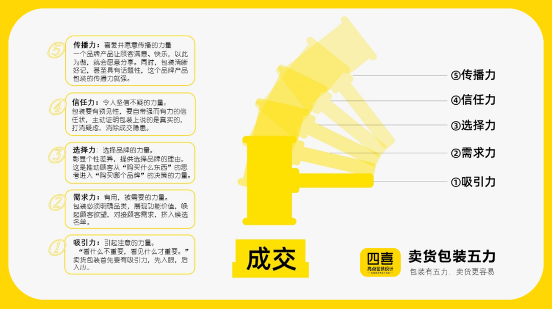 四喜：包裝設(shè)計(jì)要有檔次，對(duì)還是錯(cuò)？(圖3)