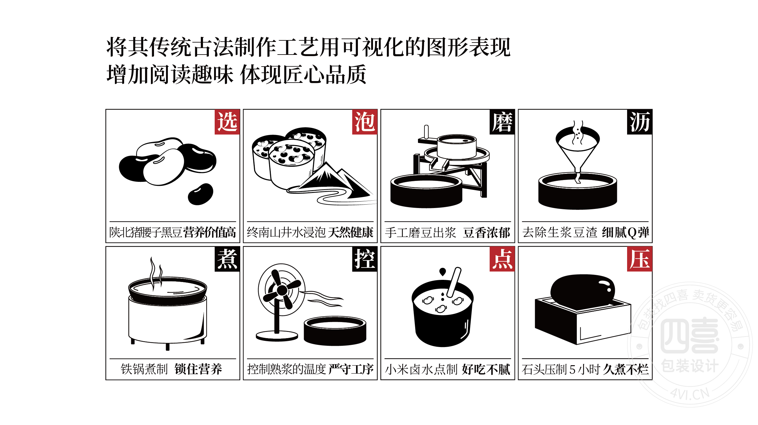 西安翻個兒黑豆豆腐品牌策劃與包裝設(shè)計(圖4) 西安翻個兒黑豆豆腐品牌策劃與包裝設(shè)計(圖4)