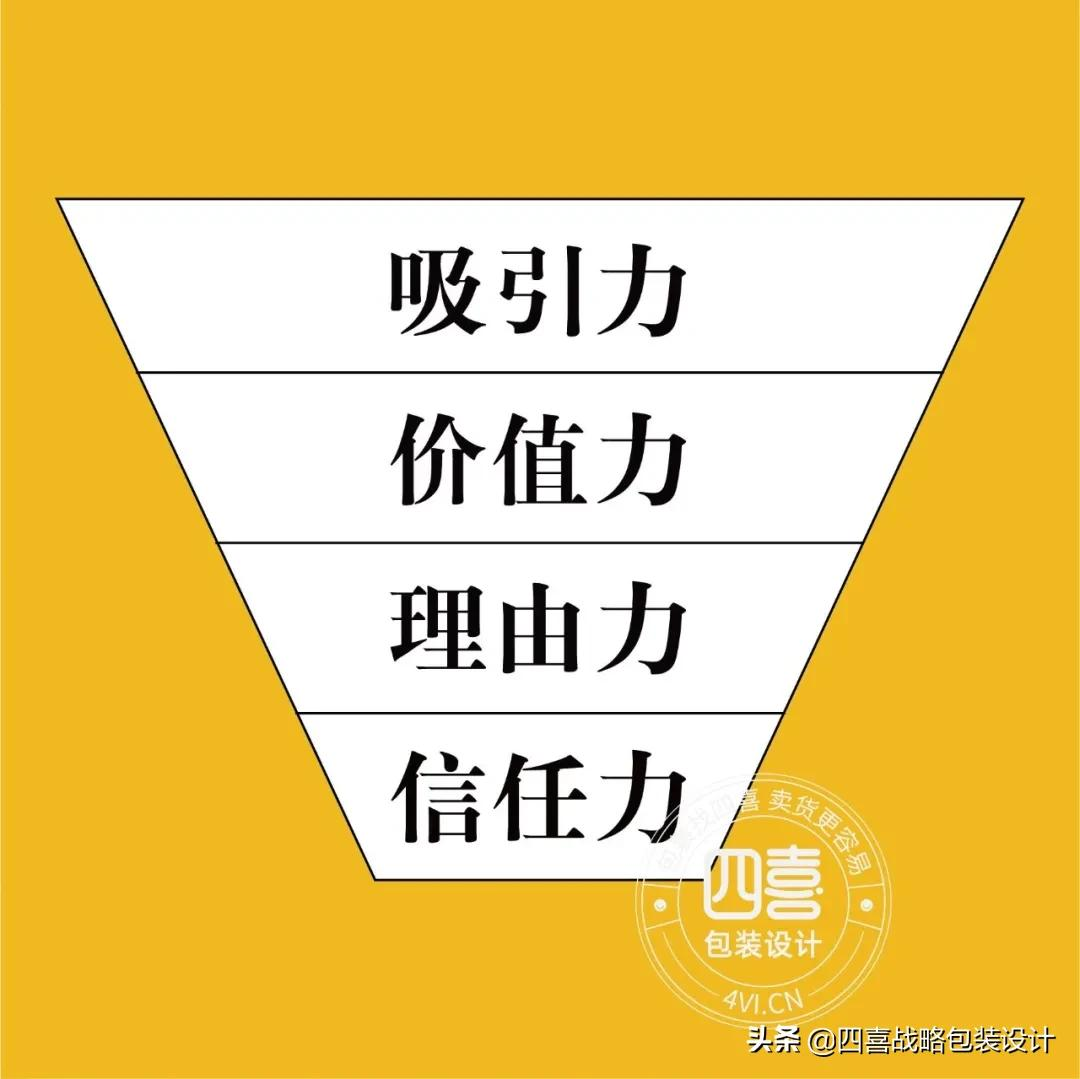 如果你想上一款新產(chǎn)品，如何判斷包裝好不好賣(mài)貨？(圖1)