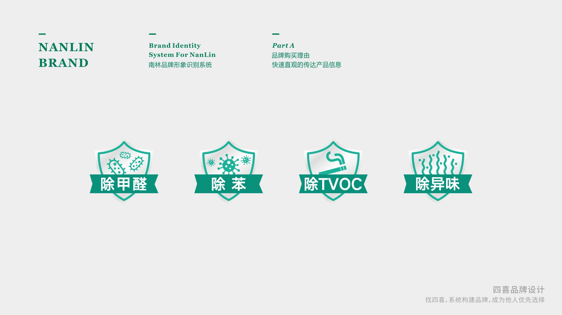 南林活性炭居家產(chǎn)品包裝設(shè)計(jì)升級(jí)(圖7) 南林活性炭居家產(chǎn)品包裝設(shè)計(jì)升級(jí)(圖7)