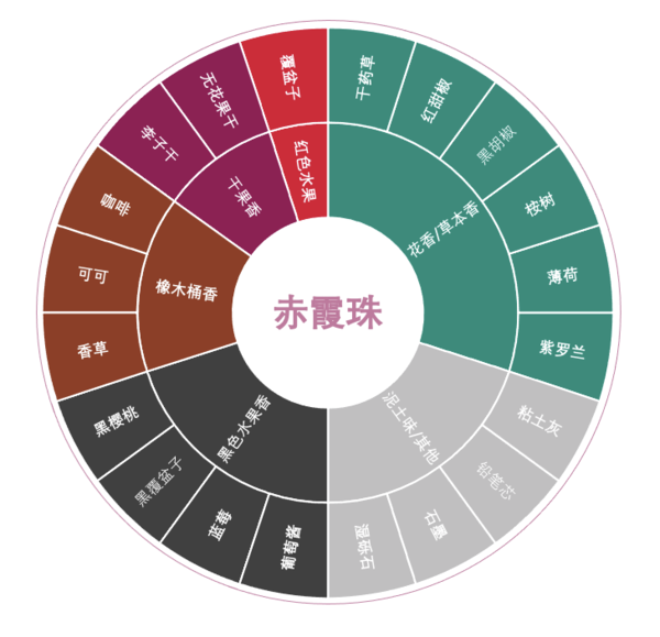 創(chuàng)意酒包裝設(shè)計(jì)凱富卡洛爾黑金干紅葡萄酒瓶產(chǎn)品包裝設(shè)計(jì)欣賞(圖3)