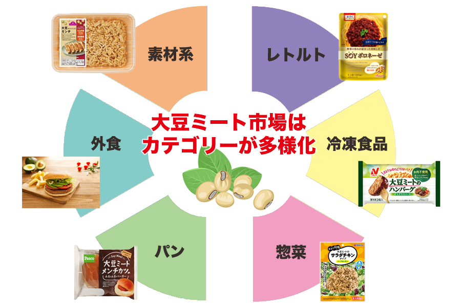 包裝設(shè)計公司推薦借著今年春天備受矚目的成套設(shè)備基礎(chǔ)食品新冠災(zāi)禍的健康意識新開始了包裝設(shè)計欣賞(圖1)